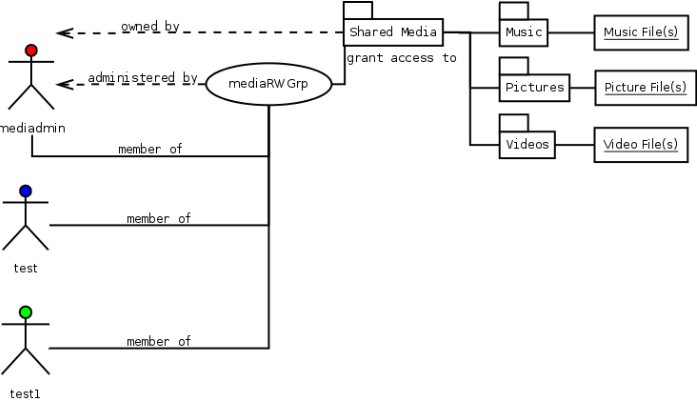 Oc media sharing from ownCloud v2.png