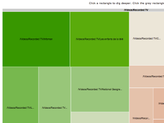 Greyhole Disk Utilization