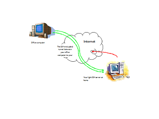 OpenSSH