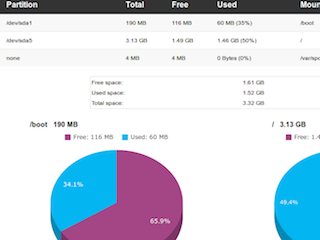 Disk Stats